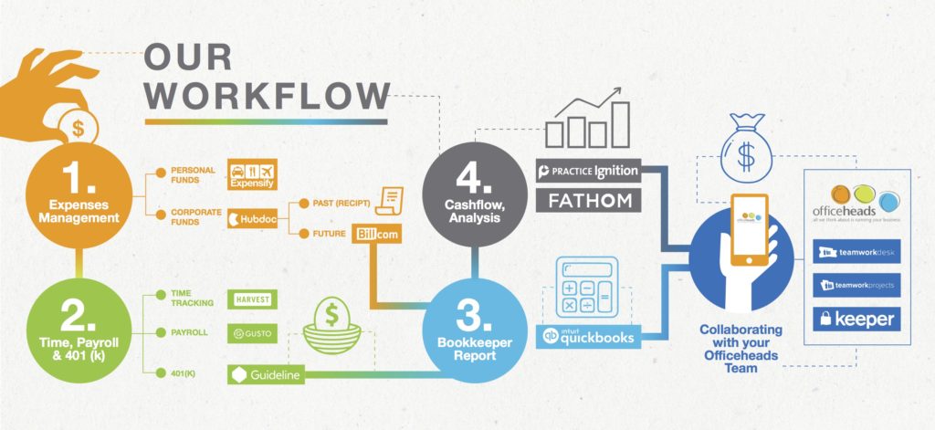 Our Fav Transformations